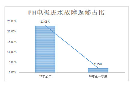 聯(lián)測：小細節(jié)更顯“為客戶”的大格局